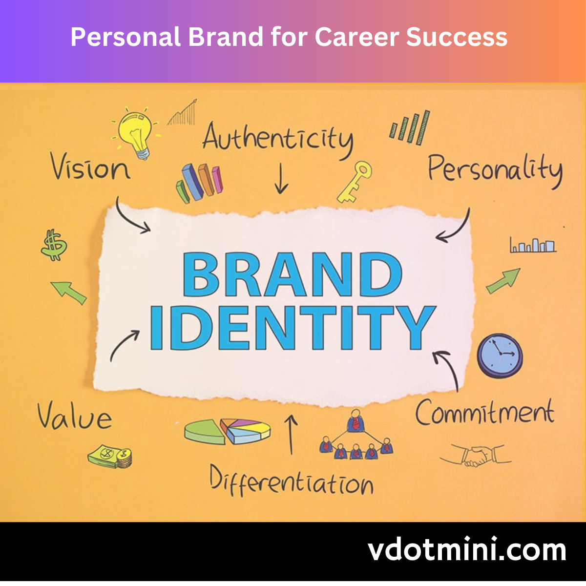 Personal Brand for Career Success, personal brand, identity, brand, career, success